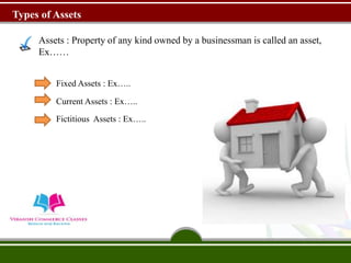 Types of Assets
Assets : Property of any kind owned by a businessman is called an asset,
Ex……
Fixed Assets : Ex…..
Current Assets : Ex…..
Fictitious Assets : Ex…..
 