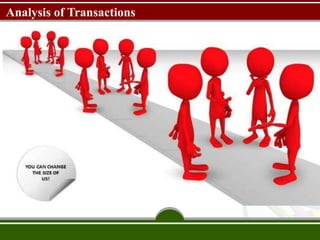 Analysis of Transactions
 