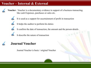Voucher – Internal & External
Voucher : Voucher is a documentary evidence in support of a business transacting.
like cash Expenses, purchases or sales etc.
It is used as a support for ascertainment of profit in transaction
It helps the auditor to perform his duties
It confirm the date of transaction, the amount and the person details
It describe the nature of transaction
Journal Voucher
Journal Voucher is basic / original Voucher
 