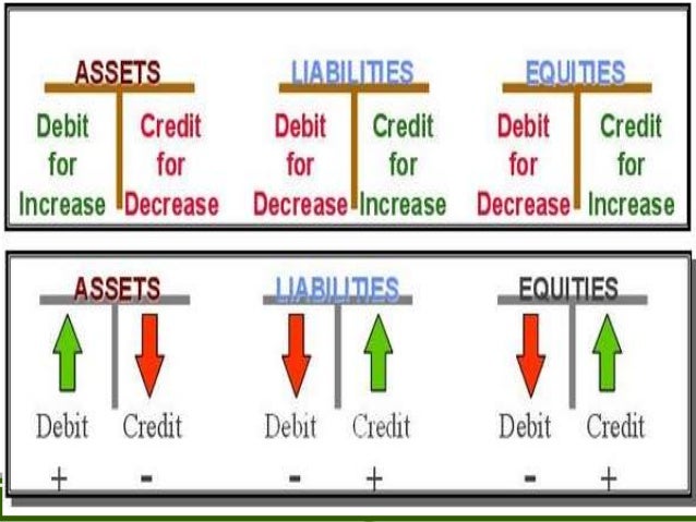 Accounting terminology