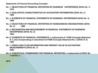 Statements of Financial Accounting Concepts:
No. 1. OBJECTIVES OF FINANCIAL REPORTING BY BUSINESS ENTERPRISES (SFAC No. 1)
    1978
No. 2. QUALITATIVE CHARACTERISTICS OF ACCOUNTING INFORMATION (SFAC No. 2)
    1980
No. 3. ELEMENTS OF FINANCIAL STATEMENTS OF BUSINESS ENTERPRISES (SFAC No. 3)
    1980
No. 4. OBJECTIVES OF FINANCIAL REPORTING BY NONBUSINESS ORGANIZATIONS (SFAC
    No. 4)     1980
No. 5. RECOGNITION AND MEASUREMENT IN FINANCIAL STATEMENTS OF BUSINESS
    ENTERPRISES (SFAC No. 5)
    1984
No. 6. ELEMENTS OF FINANCIAL STATEMENTS; a replacement of FASB Concepts Statement
    N. 3, also incorporating an amendment of FASB Concepts Statement No. 2 (SFAC N. 6)
    1985
No. 7. USING CASH FLOW INFORMATION AND PRESENT VALUE IN ACCOUNTING
    MEASUREMENTS (SFAC No. 7)
    2000
No. 8. CONCEPTUAL FRAMEWORK FOR FINANCIAL REPORTING, a replacement of SFAC No.
    1 and No. 2

2010
 