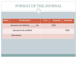 Accounting transaction
