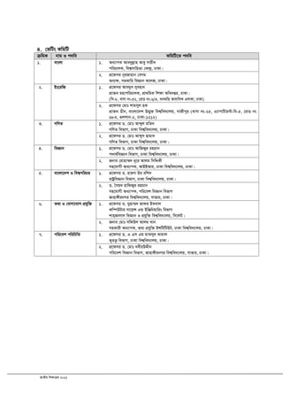 RvZxq wkÿvµg 2012
4. †fwUs KwgwU
µwgK bvg I c`we KwgwU‡Z c`we
1. evsjv 1. Aa¨vcK Ave`yjøvn Avey mvqx`
cwiPvjK, wek¦mvwnZ¨ †K›`ª, XvKv|
2. cÖ‡dmi b~iRvnvb †eMg
Aa¨¶, miKvwi weÁvb K‡jR, XvKv|
2. Bs‡iwR 1. cÖ‡dmi Ave`ym myenvb
cÖv³b gnvcwiPvjK, cÖv_wgK wk¶v Awa`ßi, XvKv|
(wm-8, evmv bs-52, †ivW bs-6/G, avbgwÛ AvevwmK GjvKv, XvKv)
2. cÖ‡dmi †gvt kvgmyj nK
cÖv³b Wxb, evsjv‡`k Db¥y³ wek¦we`¨vjq, MvRxcyi (evmv bs-25, G¨vcvU©‡g›U-we-5, †ivW bs
68G, ¸jkvb-2, XvKv-1212)
3. MwYZ 1. cÖ‡dmi W. †gvt Avãyj gwZb
MwYZ wefvM, XvKv wek¦we`¨vjq, XvKv|
2. cÖ‡dmi W. †gvt Avãym Qvgv`
MwYZ wefvM, XvKv wek¦we`¨vjq, XvKv|
4. weÁvb 1. cÖ‡dmi W. †gvt AvwRRyi ingvb
c`v_©weÁvb wefvM, XvKv wek¦we`¨vjq, XvKv|
2. Rbve †gvnv¤§` b~‡i Avjg wmwÏKx
mn‡hvMx Aa¨vcK, AvBBAvi, XvKv wek¦we`¨vjq, XvKv|
5. evsjv‡`k I wek¦cwiPq 1. cÖ‡dmi W. nviæb Di iwk`
ivóªweÁvb wefvM, XvKv wek¦we`¨vjq, XvKv|
2. W. ˆmq` nvwdRyi ingvb
mn‡hvMx Aa¨vcK, cwi‡ek weÁvb wefvM
Rvnv½xibMi wek¦we`¨vjq, mvfvi, XvKv|
6. Z_¨ I †hvMv‡hvM cÖhyw³ 1. cÖ‡dmi W. gynv¤§` Rvdi BKevj
Kw¤úDUvi mv‡qÝ GÛ BwÄwbqvwis wefvM
kvn&Rvjvj weÁvb I cÖhyw³ wek¦we`¨vjq, wm‡jU|
2. Rbve †gvt mwdDj Avjg Lvb
mnKvix Aa¨vcK, Z_¨ cÖhyw³ BÝwUwUDU, XvKv wek¦we`¨vjq, XvKv|
7. cwi‡ek cwiwPwZ 1. cÖ‡dmi W. G Gm Gg gvKmy` Kvgvj
f~ZË¡ wefvM, XvKv wek¦we`¨vjq, XvKv|
2. cÖ‡dmi W. †gvt LexiDÏxb
cwi‡ek weÁvb wefvM, Rvnv½xibMi wek¦we`¨vjq, mvfvi, XvKv|
 