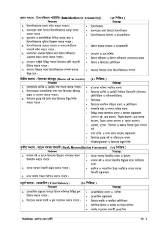 wnmveweÁvb GKv`k I Øv`k †kÖwY c„ôv 5
cÖ_g Aa¨vq : wnmveweÁvb cwiwPwZ (Introduction to Accounting) (15 wcwiqW )
wkLbdj welqe¯‘
1. wnmveweÁv‡bi aviYv eY©bv Ki‡Z cvvi‡e|  wnmveweÁvb
2. e¨emv‡qi fvlv wnmv‡e wnmveweÁv‡bi ¸iæZ¡ e¨vL¨v
Ki‡Z cvi‡e|
3. g~j¨‡eva I Revew`wnZv wbwðZ Ki‡Z Z_¨ I
wnmveweÁv‡bi f~wgKv we‡kølY Ki‡Z cvi‡e|
 e¨emv‡qi fvlv wnmv‡e wnmveweÁvb
 wnmveweÁv‡bi D‡Ïk¨ I cÖ‡qvRbxqZv
4. wnmveweÁv‡bi Z‡_¨i e¨envi I e¨enviKvix‡`i
m¤ú‡K© eY©bv Ki‡Z cvi‡e|
 wnmve Z‡_¨i e¨envi I e¨enviKvix
5. e¨emv‡qi †jb‡`b wPwýZ K‡i wnmve mgxKi‡Y
G¸‡jvi cÖfve e¨vL¨v Ki‡Z cvi‡e|
 †jb‡`b I Gi ˆewkó¨
 wnmve mgxKiY I wnmve mgxKi‡Y †jb‡`‡bi cÖfve
6. †jb‡`b mswkøó wewfbœ cÿ‡K wnmv‡ei †kÖwY Abyhvqx
wPwýZ Ki‡Z cvi‡e|
 wnmve I wnmv‡ei †kÖwYwefvM
7. Ab¨vb¨ wel‡qi mv‡_ wnmveweÁv‡bi m¤úK© Rvb‡Z
DØy× n‡e|
 Ab¨vb¨ wel‡qi mv‡_ wnmveweÁv‡bi m¤úK©
wØZxq Aa¨vq : wnmv‡ei eBmg~n (Books of Accounts) (20 wcwiqW )
wkLbdj welqe¯‘
1. †jb‡`‡bi †WweU I †µwWU cÿ kbv³ Ki‡Z cvi‡e|
2. wnmveP‡µi avivevwnKZv iÿv K‡i wnmv‡ei eBmg~n
cÖ¯‘Z I msiÿY Ki‡Z cvi‡e|
3. wnmv‡ei P~ovšÍ eB ˆZwi K‡i wnmv‡ei DØ„Ë wbY©q
Ki‡Z cvi‡e|
 `yÕZidv `vwLjv c×wZi aviYv
 wnmv‡ei †WweU I †µwWU wbY©‡qi wbqgvewj (wnmv‡ei
†kÖwYwfwËK I mgxKiYwfwËK)
 wnmvePµ
 wnmv‡ei cÖv_wgK eB‡qi aviYv I †kÖwYwefvM
 Kvievwi evÆv I bM`vb evÆvi aviYv
 wewfbœ cÖKvi Rv‡e`vi aviYv I Rv‡e`v cÖ¯‘ZKiY
(bM`vb eB, µq Rv‡e`v, weµq Rv‡e`v, µq †diZ
Rv‡e`v, weµq †diZ Rv‡e`v I cÖK…Z Rv‡e`v)
 GKNiv, `yÕNiv , wZbNiv I AMÖ`Ë wbq‡g LyPiv bM`vb
eB
 bM` cÖvwß I bM` cÖ`vb Rv‡e`v cÖ¯‘ZKiY
 wnmv‡ei P~ovšÍ eB ev LwZqv‡bi aviYv
 LwZqvbfz³KiY I wnmv‡ei DØ„Ë wbY©q
Z…Zxq Aa¨vq : e¨vsK mgš^q weeiYx (Bank Reconciliation Statement) (06 wcwiqW )
wkLbdj welqe¯‘
1. bM`vb eB I e¨vsK wnmv‡ei DØ„‡Ëi cv_©‡K¨i KviY
D`NvUb Ki‡Z cvi‡e|
 e¨vsK mgš^q weeiYxi aviYv I D‡Ïk¨
 bM`vb eB I e¨vsK weeiYxi DØ„‡Ëi g‡a¨ Miwg‡ji
KviY
2. e¨vsK mgš^q weeiYx cÖ¯‘Z Ki‡Z cvi‡e|  cÖPwjZ I ms‡kvwaZ Dfq c×wZ‡Z e¨vsK mgš^q
weeiYx cÖ¯‘ZKiY
3. bM` A‡_©i ¯^”QZv wbwðZ Ki‡Z cvi‡e|
PZz_© Aa¨vq : †iIqvwgj (Trial Balance) (10 wcwiqW )
wkLbdj welqe¯‘
1. †iIqvwgj cÖ¯‘‡Zi gva¨‡g wnmve `vwLjvi wewfbœ fzj
wPwýZ Ki‡Z cvi‡e|
 †iIqvwg‡ji aviYv I ˆewkó¨
 †iIqvwgj cÖ¯‘ZKiY
2. wnmv‡ei ï×Zv hvPvB I fzj ms‡kvab Ki‡Z cvi‡e|  wnmv‡e Aïw× I Aïw×i †kÖwYwefvM
 AwbwðZ wnmve I Aïw× ms‡kvab `vwLjv
 Aïw× ms‡kvab cieZx© †iIqvwgj
 