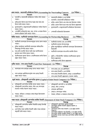 wnmveweÁvb GKv`k I Øv`k †kÖwY c„ôv 9
cÖ_g Aa¨vq : Ae¨emvqx cÖwZôv‡bi wnmve (Accounting for Non-trading Concern (15 wcwiqW )
wkLbdj welqe¯‘
1. e¨emvqx I Ae¨emvqx cÖwZôv‡bi cv_©K¨ eY©bv Ki‡Z
cvi‡e|
 Ae¨emvqx cÖwZôvb I Gi ˆewkó¨
 e¨emvqx I Ae¨emvqx cÖwZôv‡bi cv_©K¨
2. cÖvwß cÖ`vb wnmve n‡Z DcvË msMÖn K‡i Avq-e¨q
wnmve ˆZwi Ki‡Z cvi‡e|
 cÖvwß I cÖ`vb wnmve Ges Avq-e¨q wnmv‡ei cv_©K¨
 cÖvwß I cÖ`vb wnmve n‡Z Avq-e¨q wnmve cÖ¯‘ZKiY
3. gybvdv‡fvMx I Agybvdv‡fvMx cÖwZôv‡bi cv_©K¨ wbiƒcY
Ki‡Z cvi‡e|
 gybvdv‡fvMx I Agybvdv‡fvMx cÖwZôv‡bi wnmveiÿY
4. †ckvRxex e¨w³e‡M©i Avq, e¨q, m¤ú` I `v‡qi wnmve
h_vh_ cÖwµqvq ˆZwi Ki‡Z cvi‡e|
 †ckv`vix e¨w³e‡M©i wnmveiÿY
wØZxq Aa¨vq : Askx`vwi e¨emv‡qi wnmve (Accounting for Partnership Business) (20 wcwiqW )
wkLbdj welqe¯‘
1. Askx`vwi e¨emv‡qi Dcv`vbmg~‡ni e¨vL¨v cÖ`vb Ki‡Z
cvi‡e|
 Askx`vwi e¨emvq Ges Gi ˆewkó¨
 Askx`vwi e¨emvq Dcv`vbmg~n
2. Pzw³i AeZ©gv‡b Askx`vwi e¨emv‡qi AwggvsmxZ
welqmg~n wb®úwË Ki‡Z cvi‡e|
 Pzw³i Abycw¯’wZ‡Z Askx`vwi e¨emv‡qi wnmveiÿ‡Yi
wbqgvewj
3. jvf-ÿwZ AveÈb wnmve ˆZwi K‡i Askx`vi‡`i
gybvdvi Ask wbY©q Ki‡Z cvi‡e|
 Askx`vwi e¨emv‡qi jvf-ÿwZ AveÈb wnmve
4. Askx`vi‡`i g~jab wnmve I Askx`vi‡`i PjwZ wnmve
cÖ¯‘Z Ki‡Z cvi‡e|
 ¯’vqx I cwieZ©bkxj c×wZ‡Z Askx`vi‡`i g~jab
wnmve cÖ¯‘ZKiY
 Askx`v‡ii PjwZ wnmve cÖ¯‘ZKiY
Z…Zxq Aa¨vq : bM` cÖevn weeiYx (Cash Flow Statement) (10 wcwiqW )
wkLbdj welqe¯‘
1. e¨emv‡qi bM` cÖev‡ni ¸iæZ¡ e¨vL¨v Ki‡Z cvi‡e|  bM` cÖevn Ges Gi †kÖwYwefvM
 bM` cÖevn weeiYx I Gi ˆewkó¨
2. bM` cÖev‡ni †kÖwYweb¨vmc~e©K bM` cÖevn weeiYx
cÖ¯‘Z Ki‡Z cvi‡e|
 bM` cÖevn weeiYxi D‡Ïk¨, ¸iæZ¡ I cÖ‡qvRbxqZv
 bM` cÖevn weeiYx cÖ¯‘ZKiY (c‡ivÿ c×wZ)
PZz_© Aa¨vq : †hŠ_g~jabx †Kv¤úvwbi g~jab (Capital of Joint Stock Company) (10 wcwiqW )
wkLbdj welqe¯‘
1. †hŠ_g~jabx †Kv¤úvwbi ˆewkó¨ e¨vL¨v Ki‡Z cvi‡e|  †hŠ_g~jabx †Kv¤úvwb I Gi ˆewkó¨
2. †hŠ_g~jabx †Kv¤úvwbi †kqvi, ÷K Ges FYc‡Îi
ga¨Kvi cv_©K¨ wbiƒcY Ki‡Z cvi‡e|
 †kqvi, ÷K I FYcÎ
 †kqv‡ii †kÖwYwefvM
 †kqvi I FYc‡Îi cv_©K¨
3. mgnvi, Awanvi I Aenv‡i †kqvi Bmy¨i wnmveiÿY
Ki‡Z cvi‡e|
 mgnvi, Awanvi I Aenv‡i †kqvi Bmy¨
cÂg Aa¨vq :†hŠ_g~jabx †Kv¤úvwbi Avw_©K weeiYx (Statement of Joint Stock Company) (20 wcwiqW )
wkLbdj welqe¯‘
1. †hŠ_g~jabx †Kv¤úvwbi Avw_©K weeiYxi ¸iæZ¡ Dcjwä
Ki‡Z cvi‡e|
 †hŠ_g~jabx †Kv¤úvwbi Avw_©K weeiYx
 †Kv¤úvwbi Avw_©K weeiYx cÖ¯‘‡Zi D‡Ïk¨ I
cÖ‡qvRbxqZv
2. †Kv¤úvwbi mKj Avw_©K weeiYx AvBb m¤§Z KvVv‡gv
Abyhvqx ˆZwi Ki‡Z cvi‡e|
 †Kv¤úvwbi wek` Avq weeiYx I Gi cÖ¯‘Z cÖYvwj
(eûavc)
 †Kv¤úvwbi gvwjKvbv ¯^Z¡ weeiYx I Gi cÖ¯‘Z cÖYvwj
 †Kv¤úvwbi Avw_©K Ae¯’vi weeiYx I Gi cÖ¯‘Z cÖYvwj
 cÖ‡qvRbxq mgš^q mvab K‡i †Kv¤úvwbi Avw_©K weeiYx
cÖ¯‘ZKiY
 