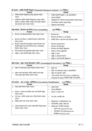 wnmveweÁvb GKv`k I Øv`k †kÖwY c„ôv 10
lô Aa¨vq : Avw_©K weeiYx we‡kølY (Financial Statement Analysis) (07 wcwiqW )
wkLbdj welqe¯‘
1. Avw_©K weeiYx we‡køl‡Yi ¸iæZ¡ Abyaveb Ki‡Z
cvi‡e|
 Avw_©K weeiYx we‡kølY I Gi cÖ‡qvRbxqZv
 AbycvZ we‡kølY
2. cÖwZôv‡bi Avw_©K weeiYx we‡køl‡Yi gva¨‡g AZxZ,
eZ©gvb I fwel¨r Avw_©K Ae¯’vi MwZ cÖK…wZ g~j¨vqb
K‡i gZvgZ cÖ`vb Ki‡Z cvi‡e|
 ¯^í‡gqvw` FY cwi‡kva ÿgZv/Zvi‡j¨i AbycvZmg~n
 jvf Dc©vRb ÿgZvi AbycvZmg~n
 ¯^”QjZvi AbycvZmg~n
mßg Aa¨vq : Drcv`b e¨q wnmve (Cost Accounting) (15 wcwiqW )
wkLbdj welqe¯‘
1. Drcv`b e¨q wnmv‡ei D‡Ïk¨ e¨vL¨v Ki‡Z cvi‡e|  Drcv`b e¨q
 Drcv`b e¨q wnmve I Gi D‡Ïk¨
2. Drcv`b e¨q wnmve I Avw_©K wnmv‡ei cv_©K¨ wbY©q
Ki‡Z cvi‡e|
 Avw_©K wnmve I Drcv`b e¨q wnmv‡ei cv_©K¨
3. Drcv`b e¨‡qi Dcv`vbmg~‡ni gva¨‡g Drcv`b e¨q
weeiYx cÖ¯‘Z K‡i †gvU Drcv`b e¨q I weµqg~j¨
wba©viY Ki‡Z cvi‡e|
 Drcv`b e¨‡qi Dcv`vb
 Drcv`b e¨q wnmvePµ
 Drcv`b e¨q weeiYx cÖ¯‘ZKiY
4. wewa †gvZv‡eK `icÎ/†UÛvi cÖ¯‘Z Ki‡Z cvi‡e|  †UÛvi ev `icÎ cÖ¯‘ZKiY
5. gRywi I †eZb weeiYx cÖ¯‘Z Ki‡Z cvi‡e|  gRywi I †eZb
 gRywi I †eZ‡bi Dcv`vb
 gRywi I †eZb weeiYx cÖ¯‘ZKiY
Aóg Aa¨vq : gRy` c‡Y¨i wnmveiÿY c×wZ (Accounting for Inventory) (08 wcwiqW )
wkLbdj welqe¯‘
1. gRy` cY¨ g~j¨vq‡bi ¸iæZ¡ Abyaveb Ki‡Z cvi‡e|  gRy` cY¨
 gRy` cY¨ g~j¨vq‡bi ¸iæZ¡ I cÖ‡qvRbxqZv
2. gRy` c‡Y¨i g~j¨vq‡bi c×wZ AbymiY K‡i gRy`
c‡Y¨i cÖK…Z gyj¨ wba©viY Ki‡Z cvi‡e|
 gRy` cY¨ g~j¨vqb c×wZ
 Av‡M Avm‡j Av‡M hv‡e (FIFO) I fvihy³ Mo
(Weighted Average) c×wZ‡Z gRy` cY¨ g~j¨vqb
beg Aa¨vq : e¨q I e¨‡qi †kÖwYwefvM (Cost and its Classification) (05 wcwiqW )
wkLbdj welqe¯‘
1. e¨‡qi †kÖwY wefvM Ki‡Z cvi‡e|  e¨‡qi aviYv
 e¨‡qi †kÖwYwefvM
2. cÖZ¨ÿ I c‡ivÿ e¨q wPwýZ K‡i e¨q weeiYx cÖ¯‘Z
Ki‡Z cvi‡e|
 cÖZ¨ÿ I c‡ivÿ e¨q
3. cY¨ e¨q I Kvjxb e¨‡qi g‡a¨ cv_©K¨ wbiƒcY Ki‡Z
cvi‡e|
 cY¨ e¨q I Kvjxb e¨q
4. wewfbœ ai‡bi e¨q kbv³ Ki‡Z cvi‡e|  wbqš¿Y‡hvM¨ I Awbqš¿Y‡hvM¨ e¨q
 cwieZ©bkxj, ¯’vqx I wgkÖ e¨q
5. e¨‡qi AvPiYMZ w`K †R‡b e¨e¯’vcKxq wm×všÍ MÖn‡Y
mnvqZv Ki‡Z cvi‡e|
 wm×všÍ MÖnY m¤úwK©Z e¨qmg~n
 my‡hvM e¨q (Opportunity Cost)
 Zzjbvg~jK e¨q (Differential Cost
 wbgw¾Z e¨q (Sunk Cost)
 