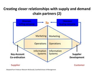 Win-winGoal: win-win-winIntegratedInterdependentStrategic intent of sellerCooperativeBasicExploratoryStrategic intent of buyerFirmPartnersEnd-Users