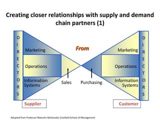 Why do companies implement KAM?Win-loose