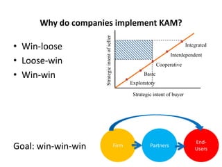KAM can develop beyond partnership to more synergies 