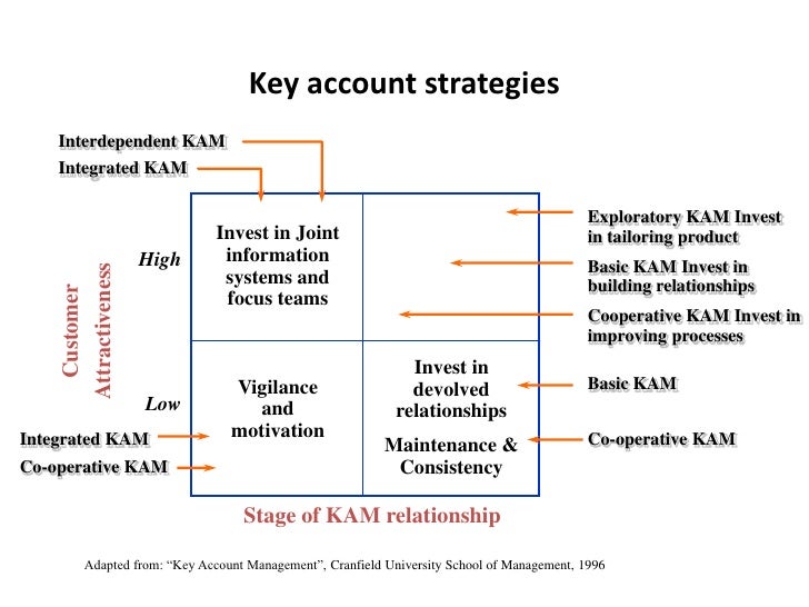 What is key account management?