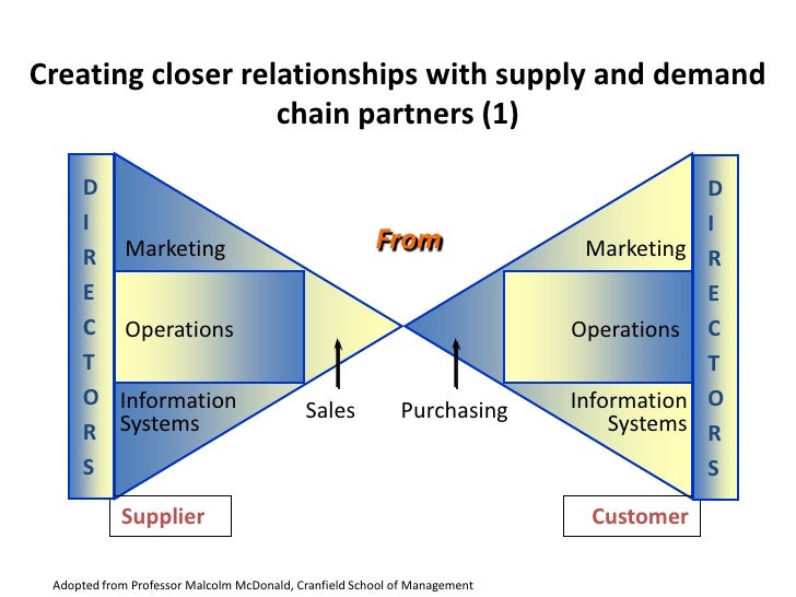 Key Account Management