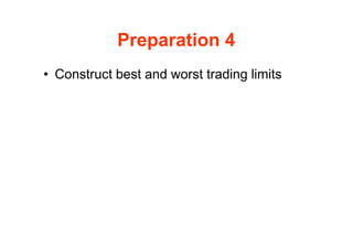 Preparation 4
• Construct best and worst trading limits
 