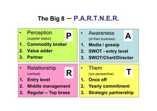 The Big 8   – P.A.R.T.N.E.R.
•   Perception              •   Awareness
    (supplier status)   P       (of their business)   A
1. Commodity broker         1. Media / gossip
2. Value adder              2. SWOT - entry level
3. Partner                  3. SWOT/Chart/Director

•   Relationship            •   Them
    (vertical)          R       (our perspective)     T
1. Entry level              1. Once off
2. Middle management        2. Yearly commitment
3. Regular – Top brass      3. Strategic partnership
 