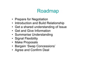 Roadmap
•   Prepare for Negotiation
•   Introduction and Build Relationship
•   Get a shared understanding of Issue
•   Get and Give Information
•   Summarise Understanding
•   Signal Flexibility
•   Make Proposals
•   Bargain ‘Swap Concessions’
•   Agree and Confirm Deal
 