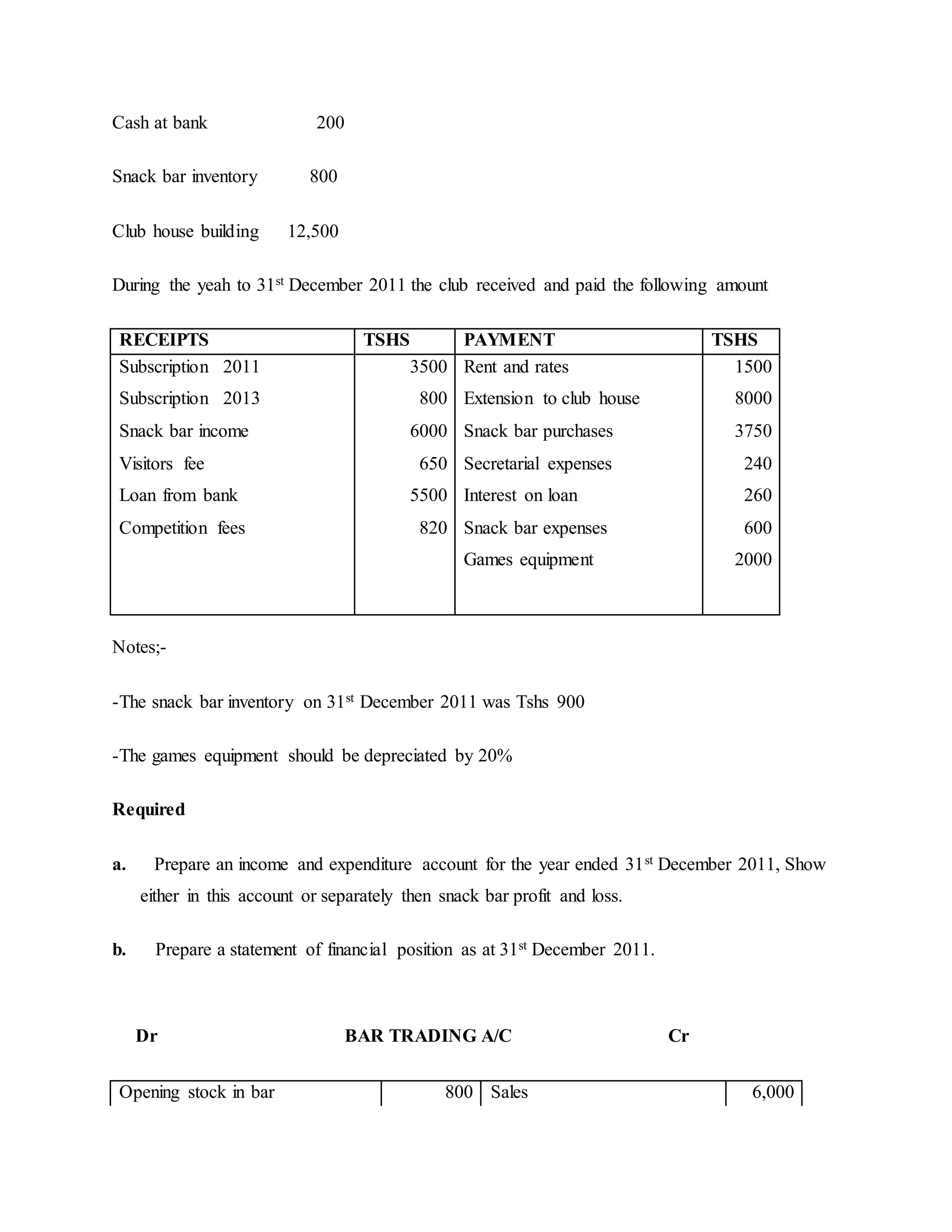 Cash at bank 200
Snack bar inventory 800
Club house building 12,500
During the yeah to 31st December 2011 the club received and paid the following amount
RECEIPTS TSHS PAYMENT TSHS
Subscription 2011 3500 Rent and rates 1500
Subscription 2013 800 Extension to club house 8000
Snack bar income 6000 Snack bar purchases 3750
Visitors fee 650 Secretarial expenses 240
Loan from bank 5500 Interest on loan 260
Competition fees 820 Snack bar expenses 600
Games equipment 2000
Notes;-
-The snack bar inventory on 31st December 2011 was Tshs 900
-The games equipment should be depreciated by 20%
Required
a. Prepare an income and expenditure account for the year ended 31st December 2011, Show
either in this account or separately then snack bar profit and loss.
b. Prepare a statement of financial position as at 31st December 2011.
Dr BAR TRADING A/C Cr
Opening stock in bar 800 Sales 6,000
 