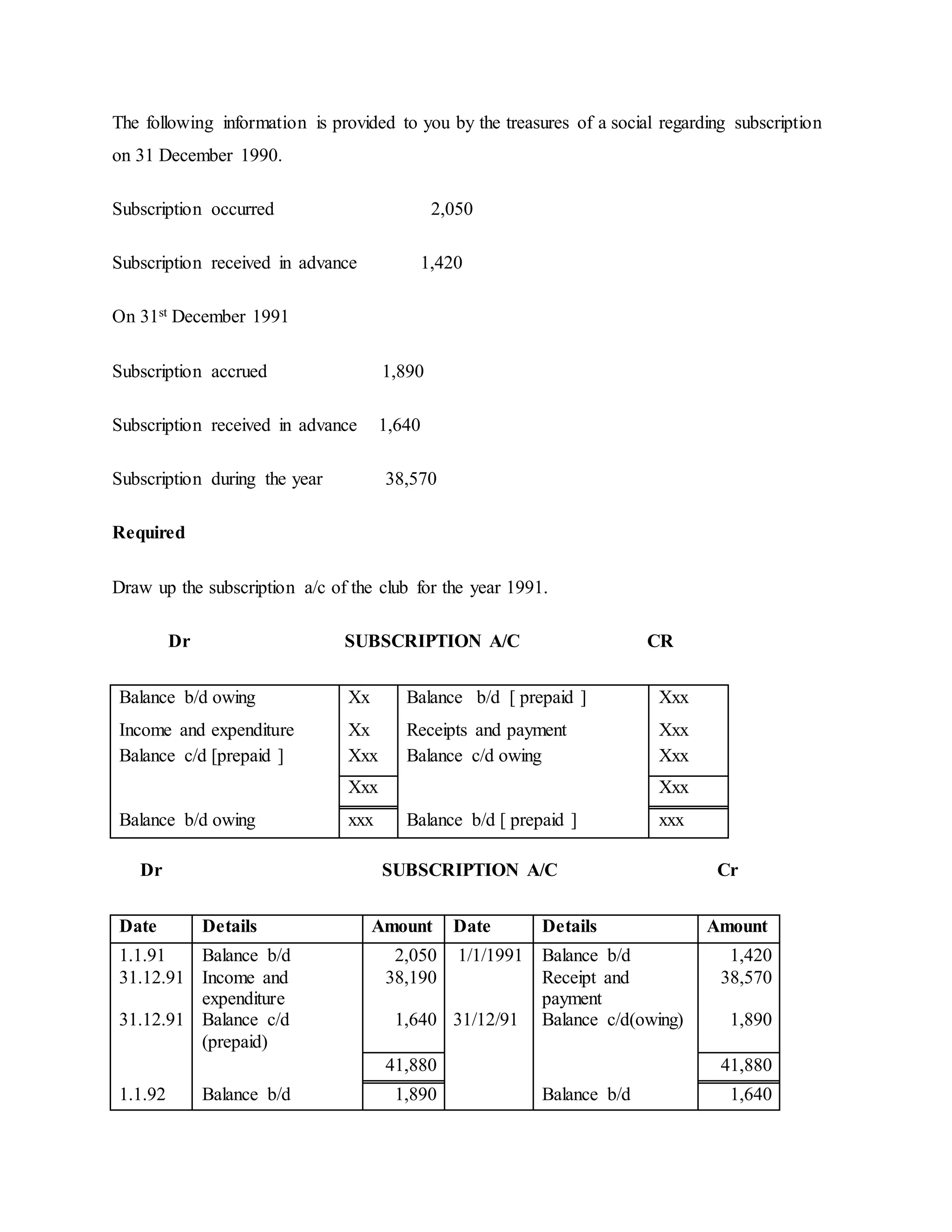 The following information is provided to you by the treasures of a social regarding subscription
on 31 December 1990.
Subscription occurred 2,050
Subscription received in advance 1,420
On 31st December 1991
Subscription accrued 1,890
Subscription received in advance 1,640
Subscription during the year 38,570
Required
Draw up the subscription a/c of the club for the year 1991.
Dr SUBSCRIPTION A/C CR
Balance b/d owing Xx Balance b/d [ prepaid ] Xxx
Income and expenditure Xx Receipts and payment Xxx
Balance c/d [prepaid ] Xxx Balance c/d owing Xxx
Xxx Xxx
Balance b/d owing xxx Balance b/d [ prepaid ] xxx
Dr SUBSCRIPTION A/C Cr
Date Details Amount Date Details Amount
1.1.91 Balance b/d 2,050 1/1/1991 Balance b/d 1,420
31.12.91 Income and
expenditure
38,190 Receipt and
payment
38,570
31.12.91 Balance c/d
(prepaid)
1,640 31/12/91 Balance c/d(owing) 1,890
41,880 41,880
1.1.92 Balance b/d 1,890 Balance b/d 1,640
 