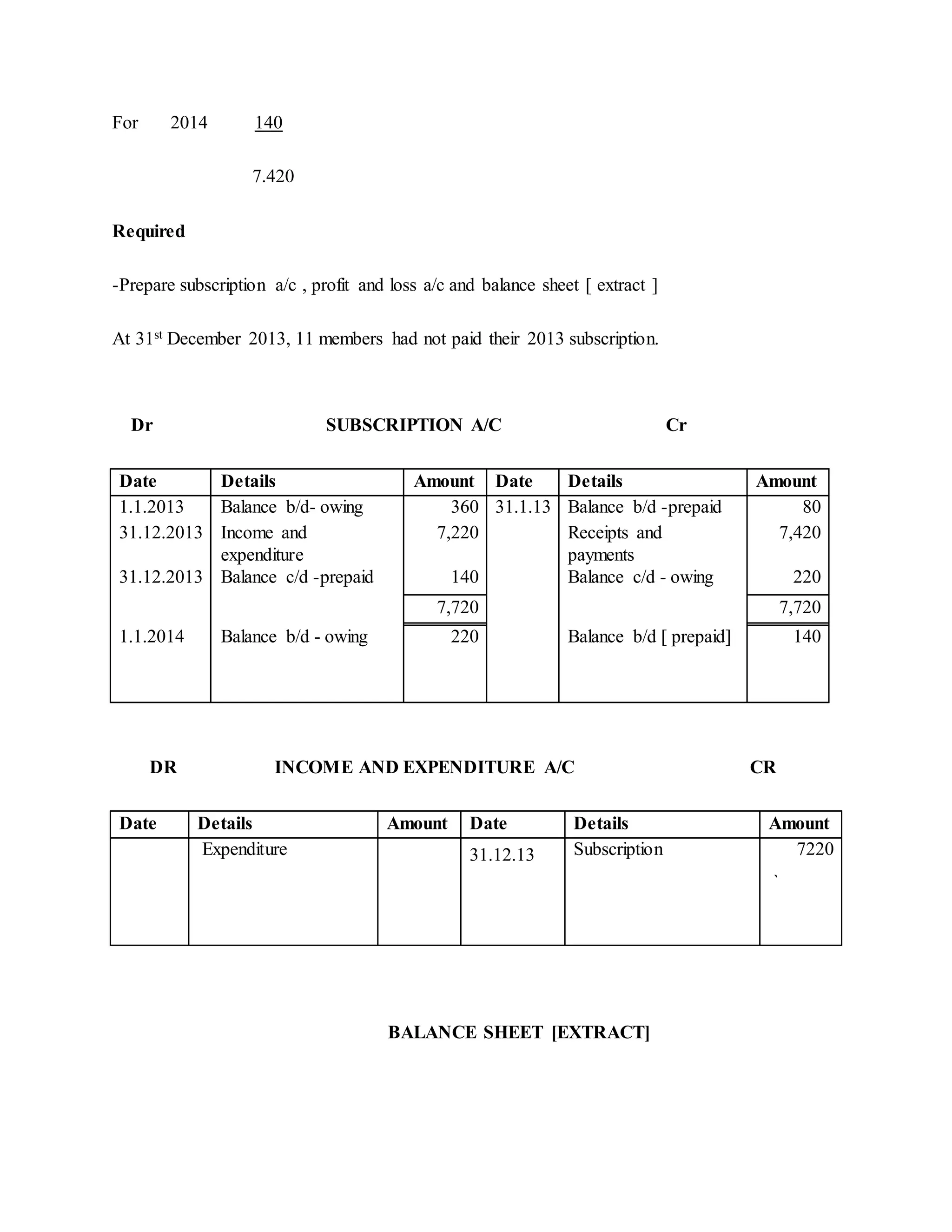 For 2014 140
7.420
Required
-Prepare subscription a/c , profit and loss a/c and balance sheet [ extract ]
At 31st December 2013, 11 members had not paid their 2013 subscription.
Dr SUBSCRIPTION A/C Cr
Date Details Amount Date Details Amount
1.1.2013 Balance b/d- owing 360 31.1.13 Balance b/d -prepaid 80
31.12.2013 Income and
expenditure
7,220 Receipts and
payments
7,420
31.12.2013 Balance c/d -prepaid 140 Balance c/d - owing 220
7,720 7,720
1.1.2014 Balance b/d - owing 220 Balance b/d [ prepaid] 140
DR INCOME AND EXPENDITURE A/C CR
Date Details Amount Date Details Amount
Expenditure 31.12.13 Subscription 7220
`
BALANCE SHEET [EXTRACT]
 