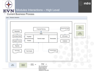 Account Payables.ppt