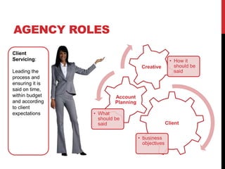 AGENCY ROLES
Client
• business
objectives
Account
Planning
• What
should be
said
Creative
• How it
should be
said
Client
Servicing:
Leading the
process and
ensuring it is
said on time,
within budget
and according
to client
expectations
 