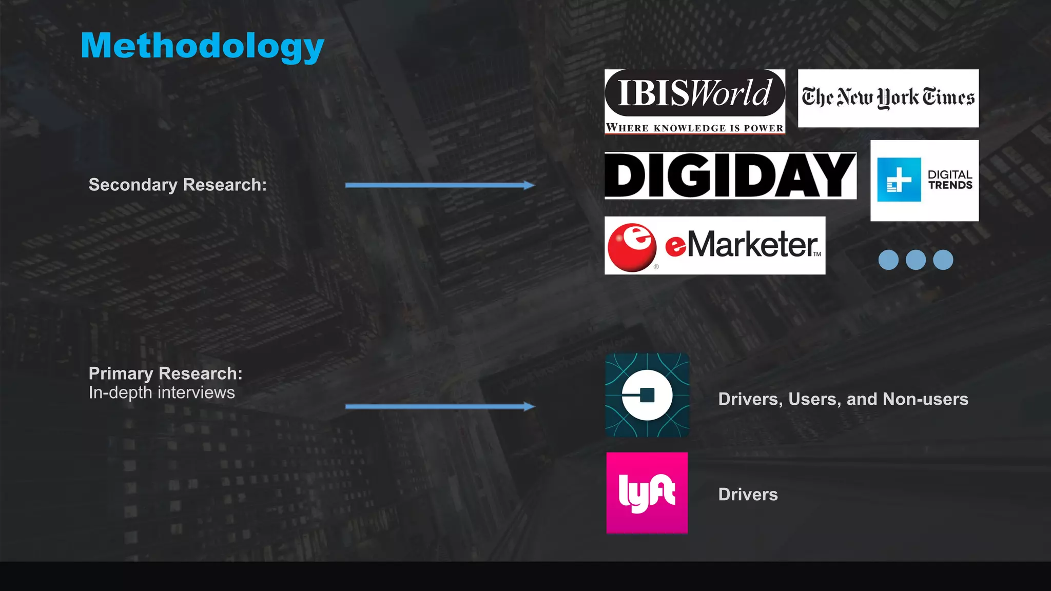 Methodology
Secondary Research:
Primary Research:
In-depth interviews Drivers, Users, and Non-users
Drivers
 