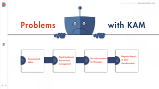 www.demandfarm.com
Decentralised
DMUs
No value creation
by Managers
Negative Impact
of KAM
Standarization
Rigid Traditional
key account
management
Problems with KAM
 