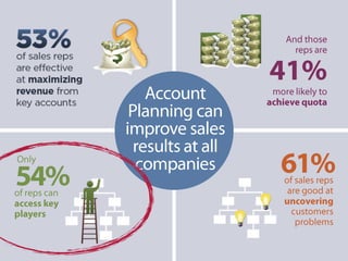 Sales Webinar | Account Planning in Salesforce - How to UnlockRevenue from your Big Customers Slide 34