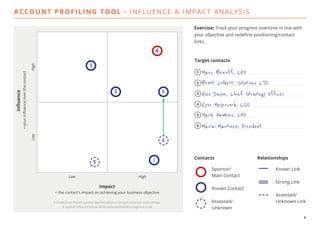 Account Profiling Tool - Influence & Impact Analysis | PPT