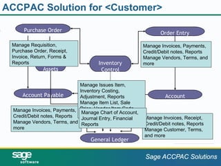 ACCPAC Solution for <Customer>  Purchase Order Order Entry Inventory Control Account Payable Account Receivable General Ledger Fixed Assets Manage Requisition, Purchase Order, Receipt, Invoice, Return, Forms & Reports Manage Invoices, Payments, Credit/Debit notes, Reports Manage Vendors, Terms, and more Manage Invoices, Payments, Credit/Debit notes, Reports Manage Vendors, Terms, and more Manage Invoices, Receipt, Credit/Debit notes, Reports Manage Customer, Terms, and more Manage Issues Item, Inventory Costing, Adjustment, Reports Manage Item List, Sale Price, Vendor Item Code, BOM Manage Chart of Account, Journal Entry, Financial Reports 