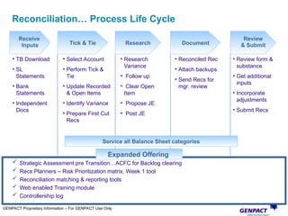 Recs Post Account Recs Training Short.pptAccount Recs Training Short.ppt