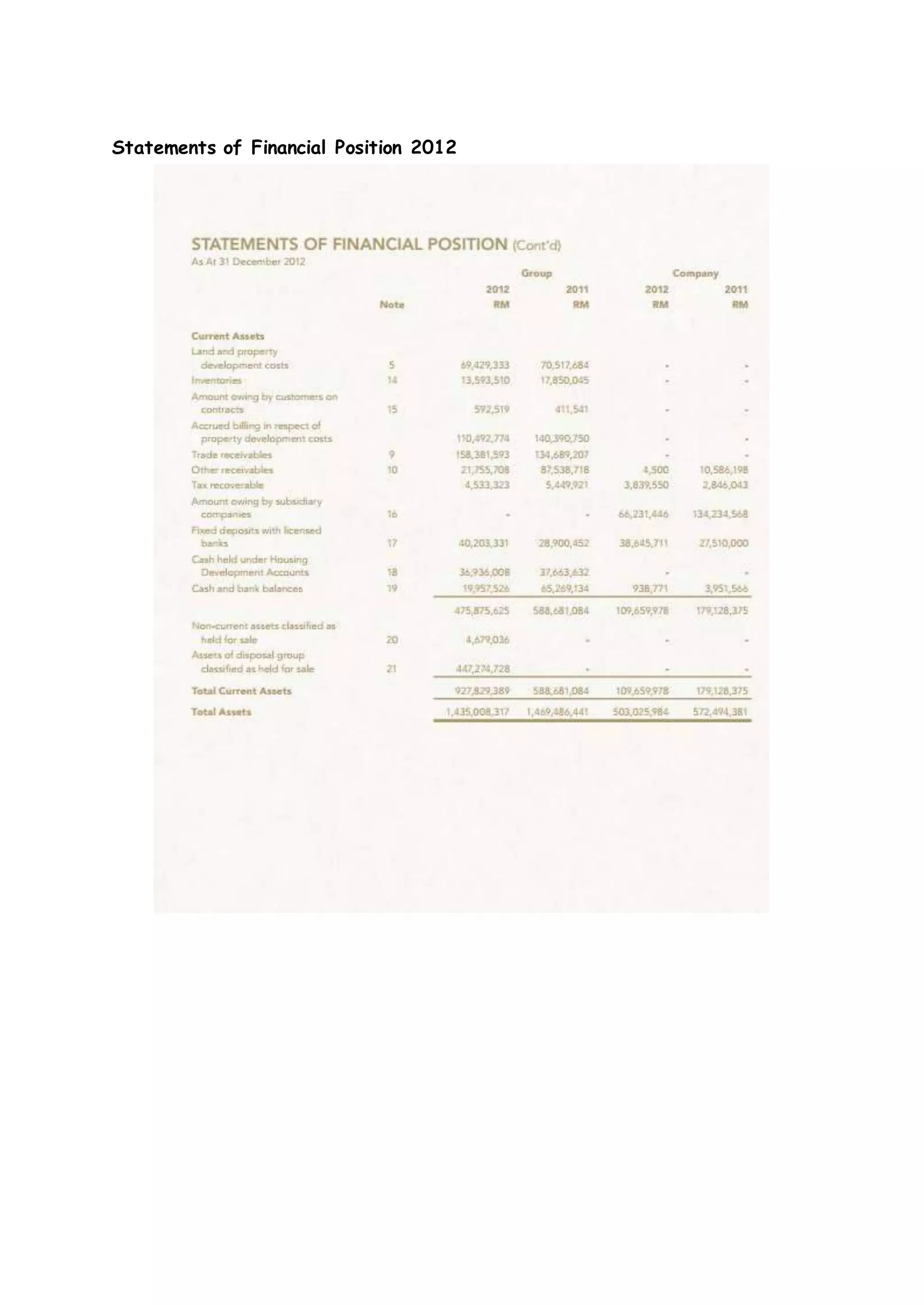 Statements of Financial Position 2012
 