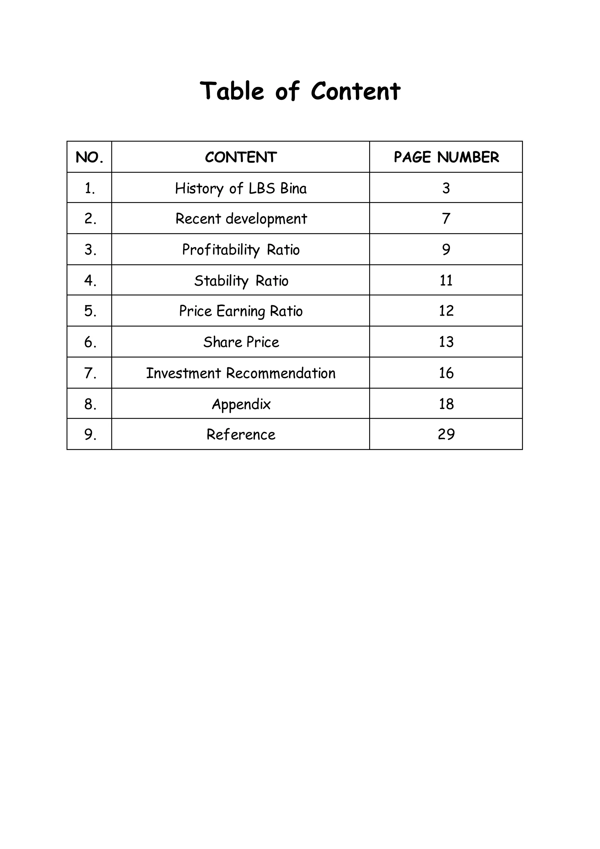 Table of Content
NO. CONTENT PAGE NUMBER
1. History of LBS Bina 3
2. Recent development 7
3. Profitability Ratio 9
4. Stability Ratio 11
5. Price Earning Ratio 12
6. Share Price 13
7. Investment Recommendation 16
8. Appendix 18
9. Reference 29
 