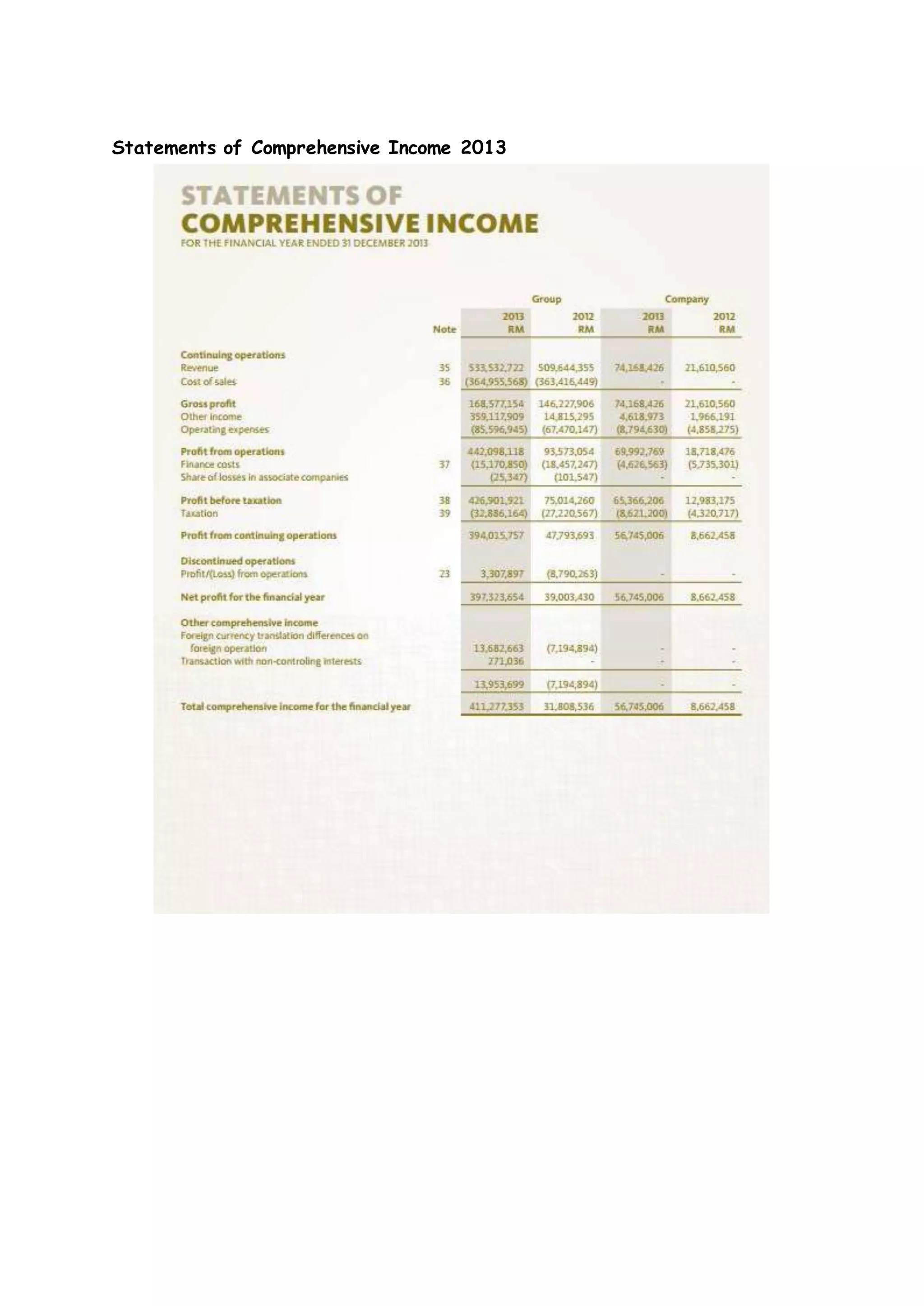 Statements of Comprehensive Income 2013
 