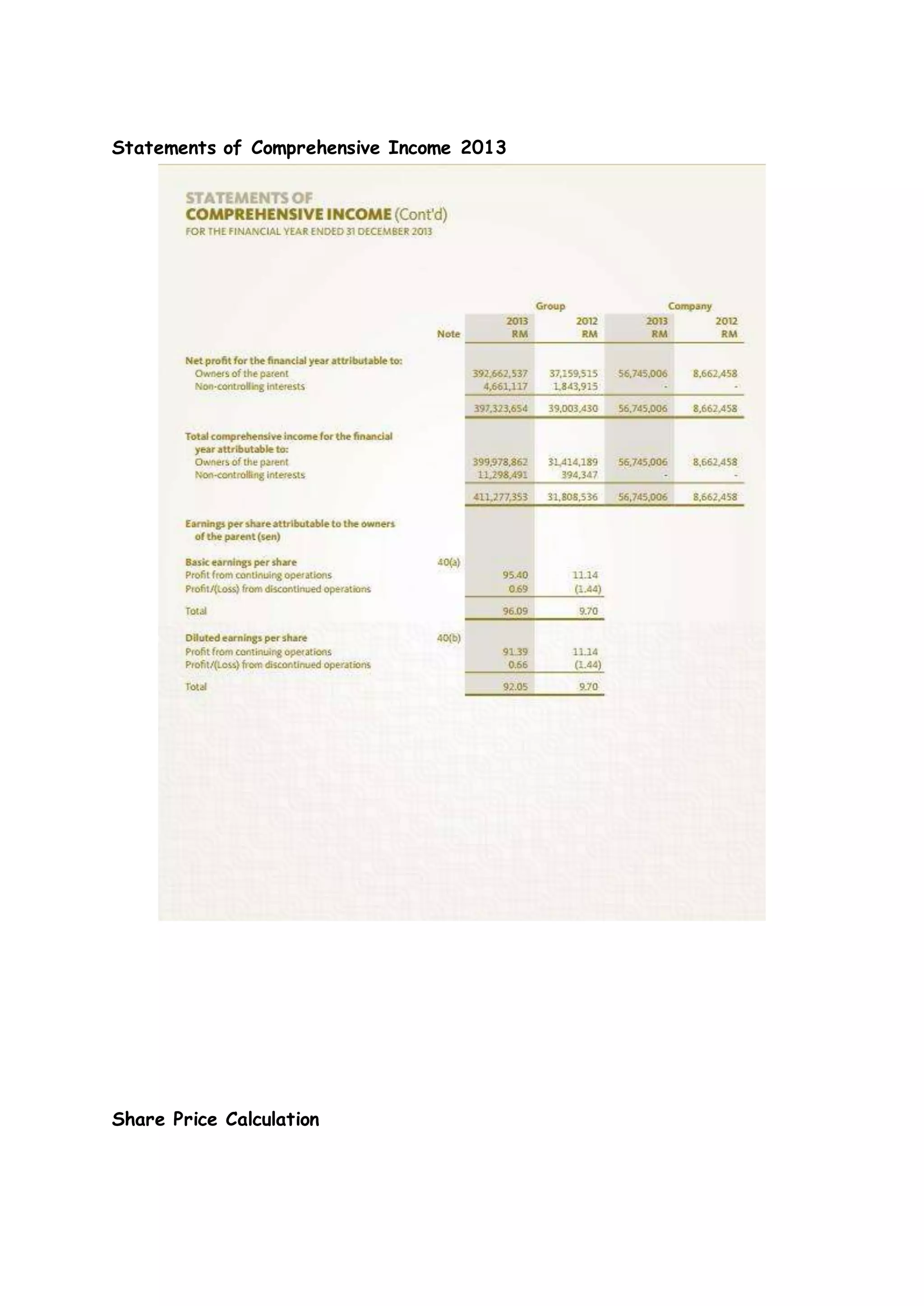 Statements of Comprehensive Income 2013
Share Price Calculation
 