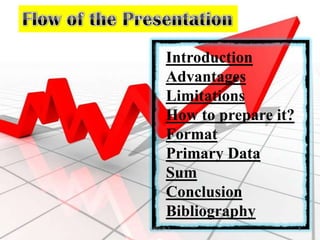 Introduction
Advantages
Limitations
How to prepare it?
Format
Primary Data
Sum
Conclusion
Bibliography
4GROUP-3
 