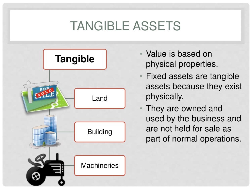 Depreciation and Types of Assets