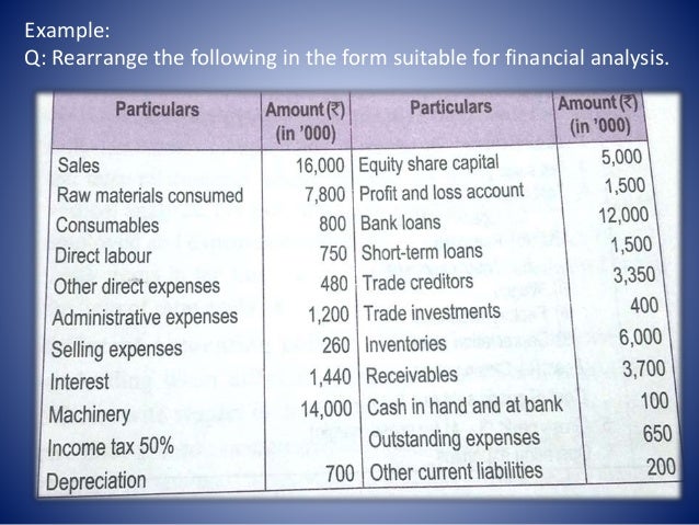 vertical form of balance sheet and income statement format balance sheet and income statement