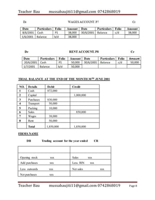 Teacher Bau mussabaujiti11@gmail.com 0742868019
Teacher Bau mussabaujiti11@gmail.com 0742868019 Page 8
TRIAL BALANCE AT THE END OF THE MONTH 30TH JUNE 2001
NO. Details Debit Credit
1 Cash 872,000
2 Capital 1,000,000
3 Purchases 830,000
4 Transport 50,000
5 Packing 10,000
6 Sales 850,000
7 Wages 38,000
8 Rent 50,000
Total 1,850,000 1,850,000
FIRMS NAME
DR Trading account for the year ended CR
Opening stock xxx Sales xxx
Add purchases xxx Less. RIN xxx
Less outwards xxx Net sales xxx
Net purchases xxx
 