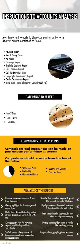 Google Adwords Infographic- Adwords Accounts Analysis Guidlines