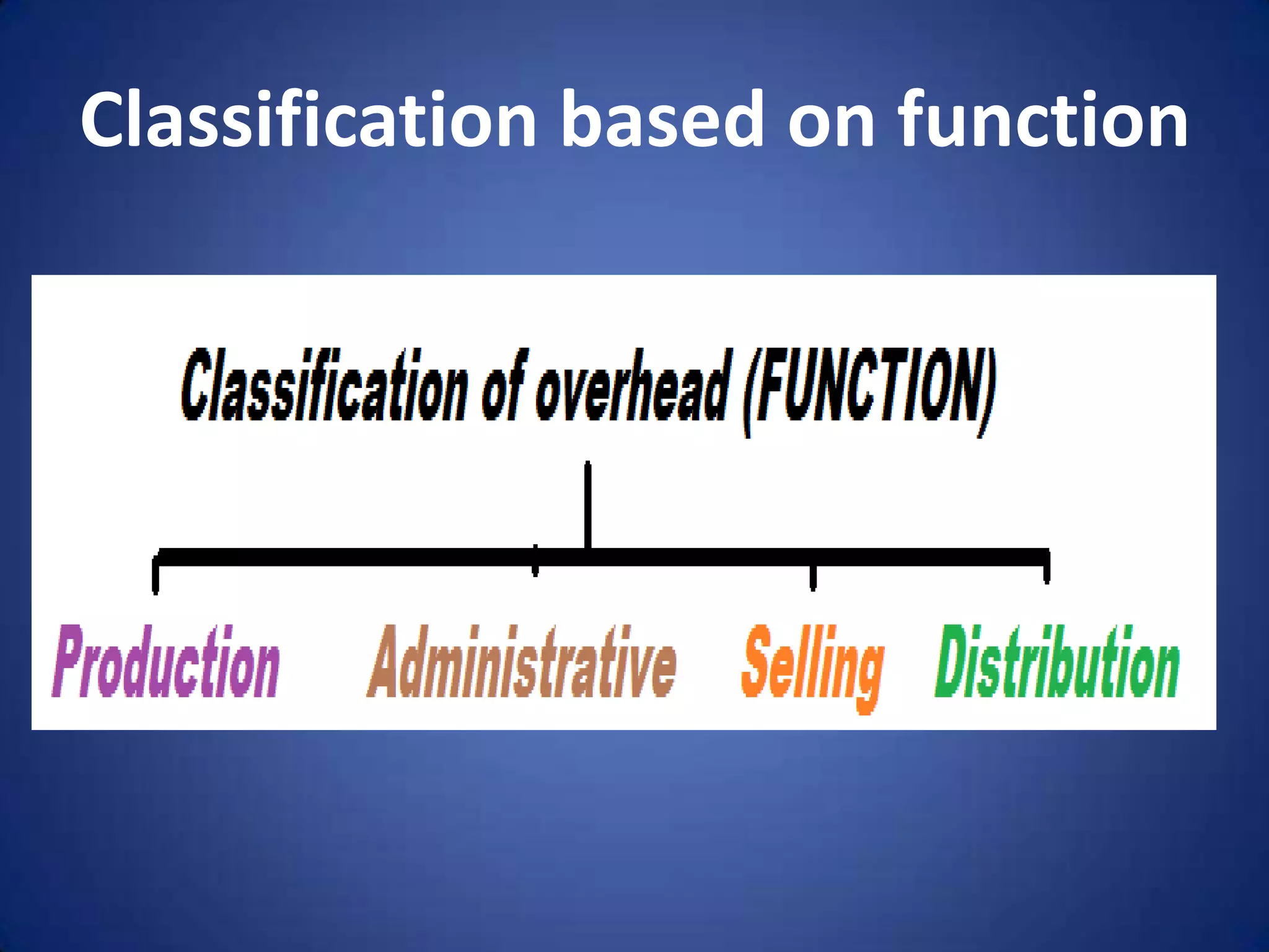 Classification based on function
 