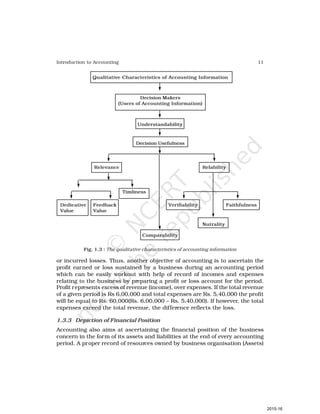 11
Introduction to Accounting
or incurred losses. Thus, another objective of accounting is to ascertain the
profit earned or loss sustained by a business during an accounting period
which can be easily workout with help of record of incomes and expenses
relating to the business by preparing a profit or loss account for the period.
Profit represents excess of revenue (income), over expenses. If the total revenue
of a given period is Rs 6,00,000 and total expenses are Rs. 5,40,000 the profit
will be equal to Rs. 60,000(Rs. 6,00,000 – Rs. 5,40,000). If however, the total
expenses exceed the total revenue, the difference reflects the loss.
1.3.3 Depiction of Financial Position
Accounting also aims at ascertaining the financial position of the business
concern in the form of its assets and liabilities at the end of every accounting
period. A proper record of resources owned by business organisation (Assets)
Qualitative Characteristics of Accounting Information
Decision Makers
(Users of Accounting Information)
Understandability
Decision Usefulness
Relevance Relability
Timliness
Dedicative Feedback Verifiability Faithfulness
Value Value
Nutrality
Comparability
Fig. 1.3 : The qualitative characteristics of accounting information
2015-16
 