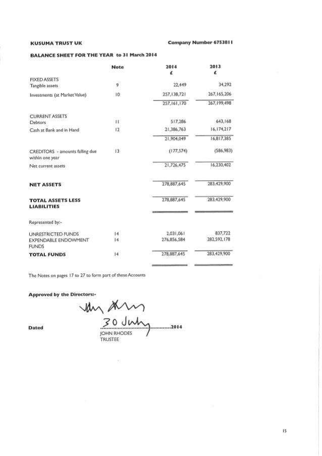 accounts 2013 14 kpmg us gaap illustrative financial statements