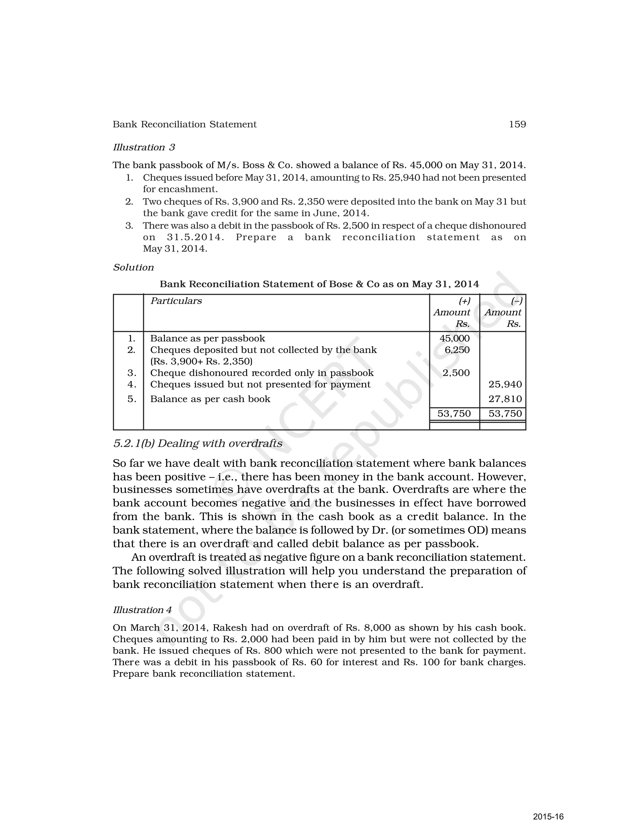 159
Bank Reconciliation Statement
Illustration 3
The bank passbook of M/s. Boss & Co. showed a balance of Rs. 45,000 on May 31, 2014.
1. Cheques issued before May 31, 2014, amounting to Rs. 25,940 had not been presented
for encashment.
2. Two cheques of Rs. 3,900 and Rs. 2,350 were deposited into the bank on May 31 but
the bank gave credit for the same in June, 2014.
3. There was also a debit in the passbook of Rs. 2,500 in respect of a cheque dishonoured
on 31.5.2014. Prepare a bank reconciliation statement as on
May 31, 2014.
Solution
Bank Reconciliation Statement of Bose & Co as on May 31, 2014
Particulars (+) (–)
Amount Amount
Rs. Rs.
1. Balance as per passbook 45,000
2. Cheques deposited but not collected by the bank 6,250
(Rs. 3,900+ Rs. 2,350)
3. Cheque dishonoured recorded only in passbook 2,500
4. Cheques issued but not presented for payment 25,940
5. Balance as per cash book 27,810
53,750 53,750
5.2.1(b) Dealing with overdrafts
So far we have dealt with bank reconciliation statement where bank balances
has been positive – i.e., there has been money in the bank account. However,
businesses sometimes have overdrafts at the bank. Overdrafts are where the
bank account becomes negative and the businesses in effect have borrowed
from the bank. This is shown in the cash book as a credit balance. In the
bank statement, where the balance is followed by Dr. (or sometimes OD) means
that there is an overdraft and called debit balance as per passbook.
An overdraft is treated as negative figure on a bank reconciliation statement.
The following solved illustration will help you understand the preparation of
bank reconciliation statement when there is an overdraft.
Illustration 4
On March 31, 2014, Rakesh had on overdraft of Rs. 8,000 as shown by his cash book.
Cheques amounting to Rs. 2,000 had been paid in by him but were not collected by the
bank. He issued cheques of Rs. 800 which were not presented to the bank for payment.
There was a debit in his passbook of Rs. 60 for interest and Rs. 100 for bank charges.
Prepare bank reconciliation statement.
2015-16
 