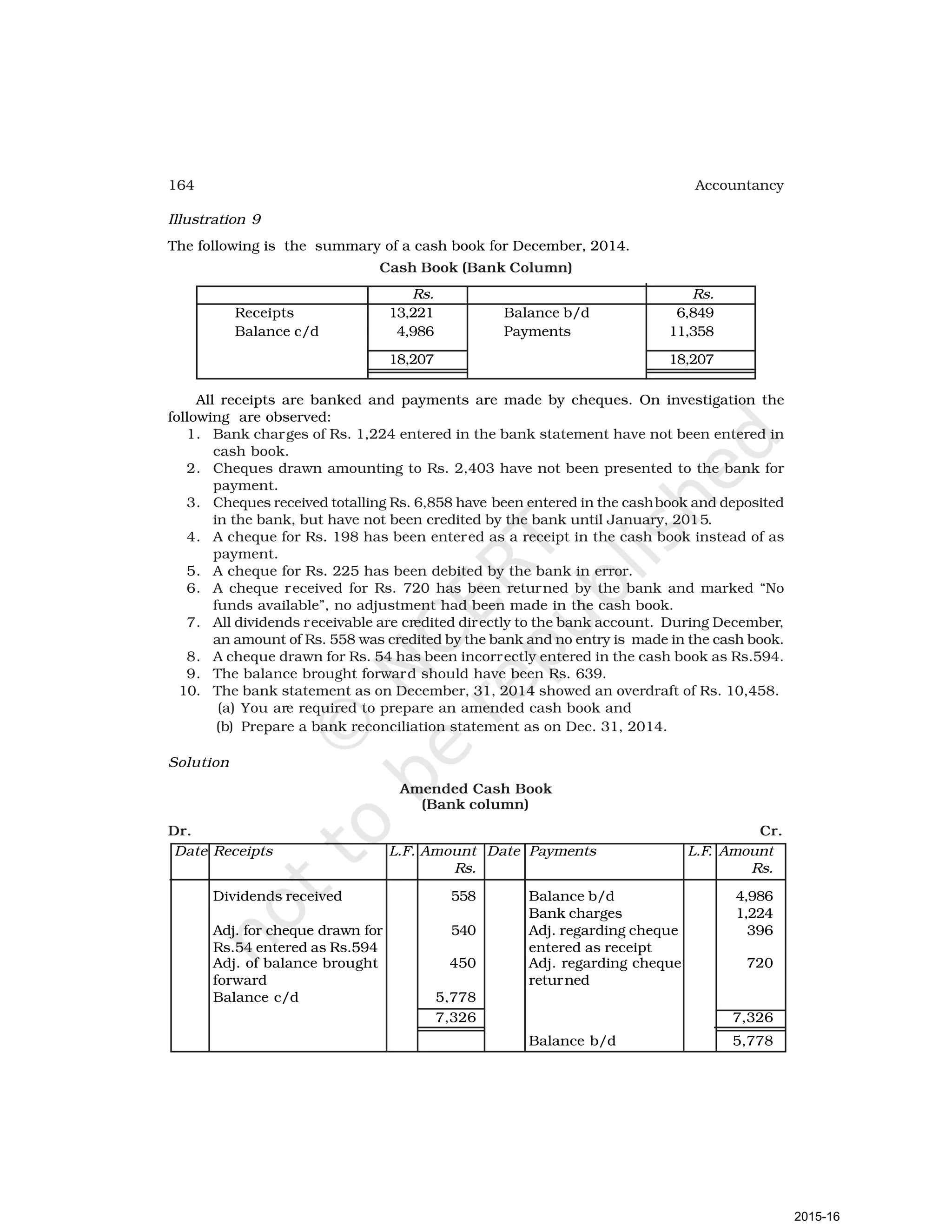 164 Accountancy
Illustration 9
The following is the summary of a cash book for December, 2014.
Cash Book (Bank Column)
Rs. Rs.
Receipts 13,221 Balance b/d 6,849
Balance c/d 4,986 Payments 11,358
18,207 18,207
All receipts are banked and payments are made by cheques. On investigation the
following are observed:
1. Bank charges of Rs. 1,224 entered in the bank statement have not been entered in
cash book.
2. Cheques drawn amounting to Rs. 2,403 have not been presented to the bank for
payment.
3. Cheques received totalling Rs. 6,858 have been entered in the cashbook and deposited
in the bank, but have not been credited by the bank until January, 2015.
4. A cheque for Rs. 198 has been entered as a receipt in the cash book instead of as
payment.
5. A cheque for Rs. 225 has been debited by the bank in error.
6. A cheque received for Rs. 720 has been returned by the bank and marked “No
funds available”, no adjustment had been made in the cash book.
7. All dividends receivable are credited directly to the bank account. During December,
an amount of Rs. 558 was credited by the bank and no entry is made in the cash book.
8. A cheque drawn for Rs. 54 has been incorrectly entered in the cash book as Rs.594.
9. The balance brought forward should have been Rs. 639.
10. The bank statement as on December, 31, 2014 showed an overdraft of Rs. 10,458.
(a) You are required to prepare an amended cash book and
(b) Prepare a bank reconciliation statement as on Dec. 31, 2014.
Solution
Amended Cash Book
(Bank column)
Dr. Cr.
Date Receipts L.F. Amount Date Payments L.F. Amount
Rs. Rs.
Dividends received 558 Balance b/d 4,986
Bank charges 1,224
Adj. for cheque drawn for 540 Adj. regarding cheque 396
Rs.54 entered as Rs.594 entered as receipt
Adj. of balance brought 450 Adj. regarding cheque 720
forward returned
Balance c/d 5,778
7,326 7,326
Balance b/d 5,778
2015-16
 