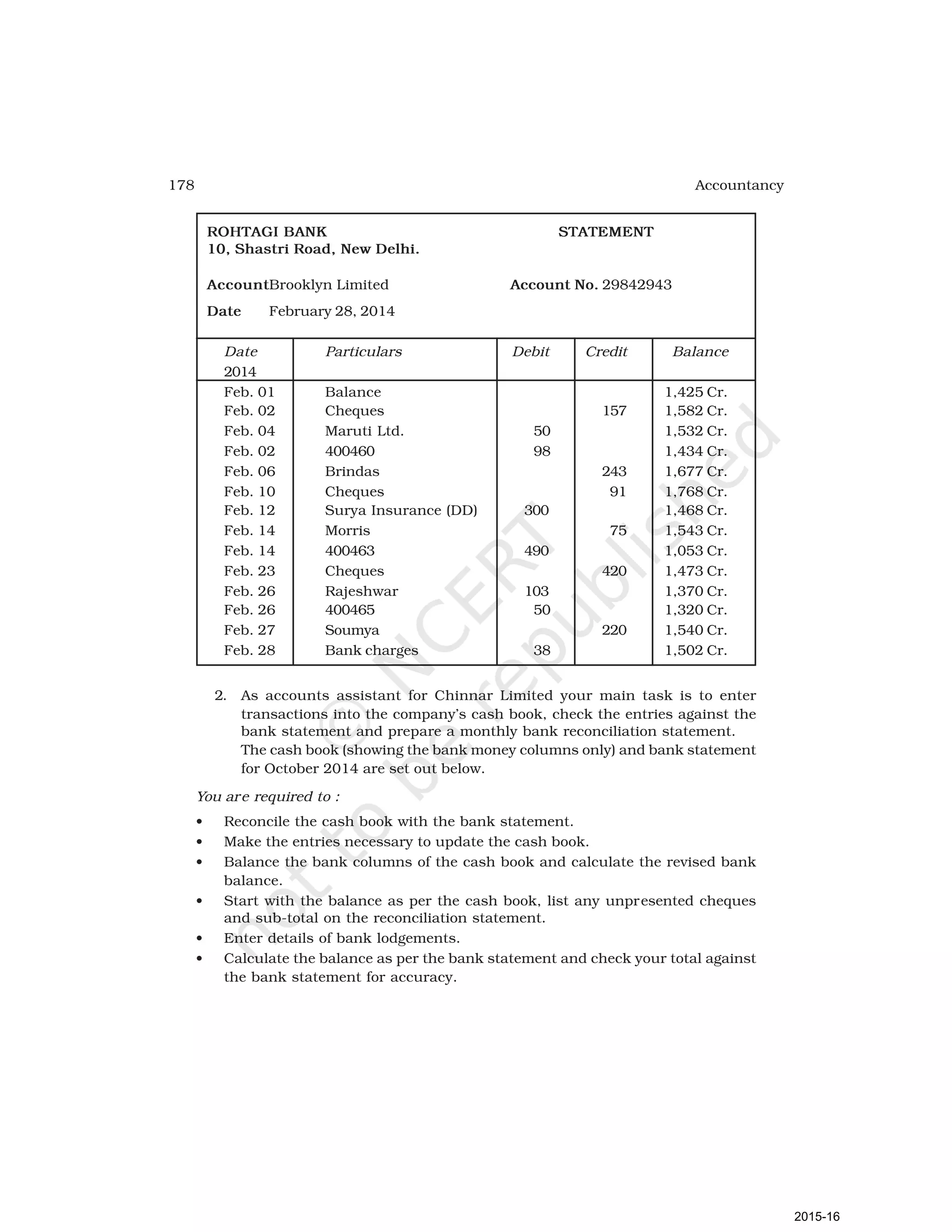 178 Accountancy
ROHTAGI BANK STATEMENT
10, Shastri Road, New Delhi.
AccountBrooklyn Limited Account No. 29842943
Date February 28, 2014
Date Particulars Debit Credit Balance
2014
Feb. 01 Balance 1,425 Cr.
Feb. 02 Cheques 157 1,582 Cr.
Feb. 04 Maruti Ltd. 50 1,532 Cr.
Feb. 02 400460 98 1,434 Cr.
Feb. 06 Brindas 243 1,677 Cr.
Feb. 10 Cheques 91 1,768 Cr.
Feb. 12 Surya Insurance (DD) 300 1,468 Cr.
Feb. 14 Morris 75 1,543 Cr.
Feb. 14 400463 490 1,053 Cr.
Feb. 23 Cheques 420 1,473 Cr.
Feb. 26 Rajeshwar 103 1,370 Cr.
Feb. 26 400465 50 1,320 Cr.
Feb. 27 Soumya 220 1,540 Cr.
Feb. 28 Bank charges 38 1,502 Cr.
2. As accounts assistant for Chinnar Limited your main task is to enter
transactions into the company’s cash book, check the entries against the
bank statement and prepare a monthly bank reconciliation statement.
The cash book (showing the bank money columns only) and bank statement
for October 2014 are set out below.
You are required to :
• Reconcile the cash book with the bank statement.
• Make the entries necessary to update the cash book.
• Balance the bank columns of the cash book and calculate the revised bank
balance.
• Start with the balance as per the cash book, list any unpresented cheques
and sub-total on the reconciliation statement.
• Enter details of bank lodgements.
• Calculate the balance as per the bank statement and check your total against
the bank statement for accuracy.
2015-16
 