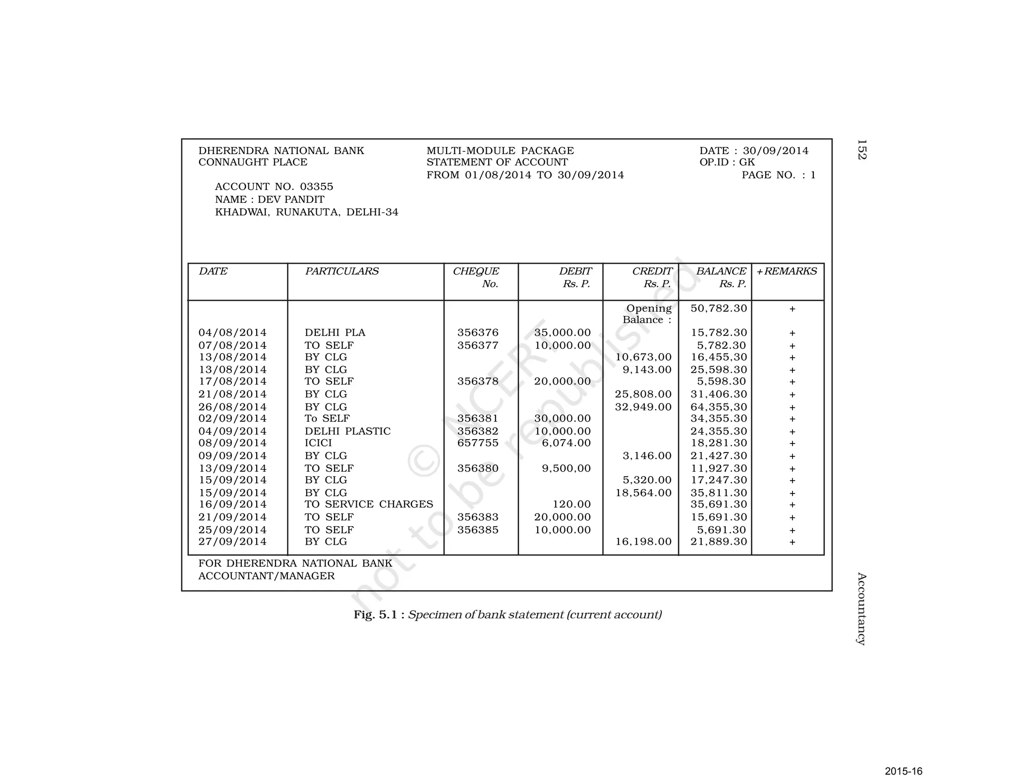 152
Accountancy
DHERENDRA NATIONAL BANK MULTI-MODULE PACKAGE DATE : 30/09/2014
CONNAUGHT PLACE STATEMENT OF ACCOUNT OP.ID : GK
FROM 01/08/2014 TO 30/09/2014 PAGE NO. : 1
ACCOUNT NO. 03355
NAME : DEV PANDIT
KHADWAI, RUNAKUTA, DELHI-34
DATE PARTICULARS CHEQUE DEBIT CREDIT BALANCE +REMARKS
No. Rs. P. Rs. P. Rs. P.
Opening 50,782.30 +
Balance :
04/08/2014 DELHI PLA 356376 35,000.00 15,782.30 +
07/08/2014 TO SELF 356377 10,000.00 5,782.30 +
13/08/2014 BY CLG 10,673,00 16,455,30 +
13/08/2014 BY CLG 9,143.00 25,598.30 +
17/08/2014 TO SELF 356378 20,000.00 5,598.30 +
21/08/2014 BY CLG 25,808.00 31,406.30 +
26/08/2014 BY CLG 32,949.00 64,355,30 +
02/09/2014 To SELF 356381 30,000.00 34,355.30 +
04/09/2014 DELHI PLASTIC 356382 10,000.00 24,355.30 +
08/09/2014 ICICI 657755 6,074.00 18,281.30 +
09/09/2014 BY CLG 3,146.00 21,427.30 +
13/09/2014 TO SELF 356380 9,500,00 11,927.30 +
15/09/2014 BY CLG 5,320.00 17,247.30 +
15/09/2014 BY CLG 18,564.00 35,811.30 +
16/09/2014 TO SERVICE CHARGES 120.00 35,691.30 +
21/09/2014 TO SELF 356383 20,000.00 15,691.30 +
25/09/2014 TO SELF 356385 10,000.00 5,691.30 +
27/09/2014 BY CLG 16,198.00 21,889.30 +
FOR DHERENDRA NATIONAL BANK
ACCOUNTANT/MANAGER
Fig. 5.1 : Specimen of bank statement (current account)
2015-16
 