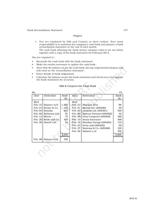 177
Bank Reconciliation Statement
Project
1. You are employed by Silk and Carpets as their cashier. Your main
responsibility is to maintain the company’s cash book and prepare a bank
reconciliation statement at the end of each month.
The cash book (showing the bank money columns only) is set out below
together with a copy of the bank statement for February 2014.
You are required to :
• Reconcile the cash book with the bank statement.
• Make the entries necessary to update the cash book..
• Start with the balance as per the cash book, list any unpresented cheques and
sub-total on the reconciliation statement.
• Enter details of bank lodgements.
• Calculate the balance as per the bank statement and check your total against
the bank statement for accuracy.
Silk & Carpets Ltd. Cash Book
Dr. Cr.
Date Particulars Bank Date Particulars Bank
Rs. Rs.
2014 2014
Feb. 01 Balance b/d 1,425 Feb. 01 Bhargav Bros 98
Feb. 01 Brown & Co. 157 Feb. 01 Maruti Ltd. (400460) 50
Feb. 04 Brindas 243 Feb. 03 Jackson Ltd. (400461) 540
Feb. 08 Robinson Ltd. 91 Feb. 09 Spencer Partners (400462) 42
Feb. 13 Morris 75 Feb. 09 Ivory Computer (400463) 490
Feb. 20 Kinki and Co. 420 Feb. 10 Surya Insurance 300
Feb. 28 Howell Ltd. 94 Feb. 16 Shankar Garage (400464) 110
Feb. 23 Petty cash (400465) 50
Feb. 27 Swaroop & Co. (400466) 120
Feb. 28 Balance c/d 705
2,505 2,505
Feb. 08 Balance b/d 705
2015-16
 