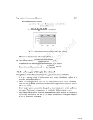 237
Depreciation, Provisions and Reserves
Annual Depreciation Amount
asset
of
life
Estimated
value
l
residentia
net
Estimated
asset
of
cost
Acqusition −
=
20,000
Rs.
10
50,000
Rs.
2,50,000
Rs.
i.e. =
−
=
The rate of depreciation will be calculated as :
(i) 100
cost
n
Acquisitio
amount
on
depreciati
Annual
on
Depreciati
of
Rate ×
=
From point (i), the annual depreciation amounts to Rs. 20,000.
Thus, the rate of depreciation will be = 8%
100
2,50,000
Rs.
20,000
Rs.
=
×
7.6.1.1 Advantages of Straight Line Method
Straight Line method has certain advantages which are stated below:
• It is very simple, easy to understand and apply. Simplicity makes it a
popular method in practice;
• Asset can be depreciated upto the net scrap value or zero value. Therefore,
this method makes it possible to distribute full depreciable cost over useful
life of the asset;
• Every year, same amount is charged as depreciation in profit and loss
account. This makes comparison of profits for different years easy;
• This method is suitable for those assets whose useful life can be estimated
accurately and where the use of the asset is consistent from year to year
such as leasehold buildings.
25,000
20,000
15,000
10,000
5,000
0
2001 2002
Year
2003
20,000 20,000 20,000
Fig. 7.1 : Depreciation amount under straight line method
2015-16
 