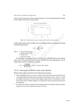 239
Depreciation, Provisions and Reserves
asset account every year. Thus, large amount is recovered depreciation charge
in the earlier years than in later years.
Fig. 7.2 : Depreciation amount using written down value method
Under written down value method, the rate of depreciation is computed by using
the following formula:
100
c
s
n
1
R ×








−
=
Where, r = Rate of depreciation
n = Expected useful life
s = Scrap value
c = Cost of an asset
For example, the original cost of a truck is Rs. 9,00,000 and its net salvage
value after 16 years of useful life is Rs. 50,000 then the appropriate rate of
depreciation will be computed as under:
16.6%
100
0.834)
(1
100
9,00,000
50,000
16
1
R =
×
−
=
×








−
=
7.6.2.1 Advantages of Written Down Value Method
Written down value method has the following advantages:
• This method is based on a more realistic assumption that the benefits from
asset go on diminishing (reducing) with the passage of time. Hence, it calls
for proper allocation of cost because higher depreciation is charged in earlier
years when asset’s utility is higher as compared to later years when it becomes
less effective.
• It results into almost equal burden of depreciation and repair expenses taken
together every year on profit and loss account;
2015-16
 