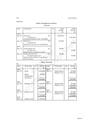244 Accountancy
Solution
Books of Singhania and Bros.
Journal
Date Particulars L.F. Debit Credit
Amount Amount
Rs. Rs.
2014
Apr. 01 Plant A/c Dr. 5,00,000
To Bank A/c 5,00,000
(Purchased plant for Rs. 5,00,000)
Apr. 01 Plant A/c Dr. 50,000
To Bank A/c 50,000
(Expenses incurred on installation)
2015
Mar. 31 Depreciation A/c Dr. 54,000
To Plant A/c 54,000
(Depreciation charged on asset)
Mar. 31 Profit and Loss A/c Dr. 54,000
To Depreciation A/c 54,000
(Depreciation debited to profit and
loss account)
Plant Account
Dr. Cr.
Date Particulars J.F. Amount Date Particulars J.F. Amount
Rs. Rs.
2014 2015
Apr. 01 Bank 5,00,000 Mar. 31 Depreciation 54,000
Balance c/d 4,96,000
Bank 50,000
(Installation
expenses)
5,50,000 5,50,000
2015 2016
Apr. 01 Balance b/d 4,96,000 Mar. 31 Depreciation 54,000
Balance c/d 4,42,000
4,96,000 4,96,000
2016 2017
Apr. 01 Balance b/d 4,42,000 Mar. 31 Depreciation 54,000
Balance c/d 3,88,000
4,42,000 4,42,000
2017
Apr. 01 Balance b/d 3,88,000
2015-16
 