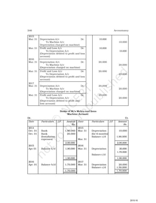 246 Accountancy
2015
Mar. 31 Depreciation A/c Dr. 10,000
To Machine A/c 10,000
Depreciation charged on machine)
Mar. 31 Profit and Loss A/c Dr. 10,000
To Depreciation A/c 10,000
(Depreciation debited to profit and loss
account)
2016
Mar. 31 Depreciation A/c Dr. 20,000
To Machine A/c 20,000
(Depreciation charged on machine)
Mar. 31 Profit and Loss A/c Dr. 20,000
To Depreciation A/c 20,000
(Depreciation debited to profit and loss
account)
2017
Mar. 31 Depreciation A/c Dr. 20,000
To Machine A/c 20,000
(Depreciation charged on machine)
Mar. 31 Profit and Loss A/c Dr. 20,000
To Depreciation A/c 20,000
(Depreciation debited to profit and
loss account)
Books of M/s Mehra and Sons
Machine Account
Dr. Cr.
Date Particulars J.F. Amount Date Particulars J.F. Amount
Rs. Rs.
2014 2015
Oct. 01 Bank 1,80,000 Mar. 31 Depreciation 10,000
Oct. 01 Bank 20,000 (for 6 months)
(Installation Balance c/d 1,90,000
expenses) Mar. 31
2,00,000 2,00,000
2015 2016
Apr. 01 Balance b/d 1,90,000 Mar. 31 Depreciation 20,000
1,70,000
Balance c/d
1,90,000 1,90,000
2016 2017
Apr. 01 Balance b/d 1,70,000 Mar. 31 Depreciation 20,000
Balance c/d 1,50,000
1,70,000 1,70,000
2015-16
 